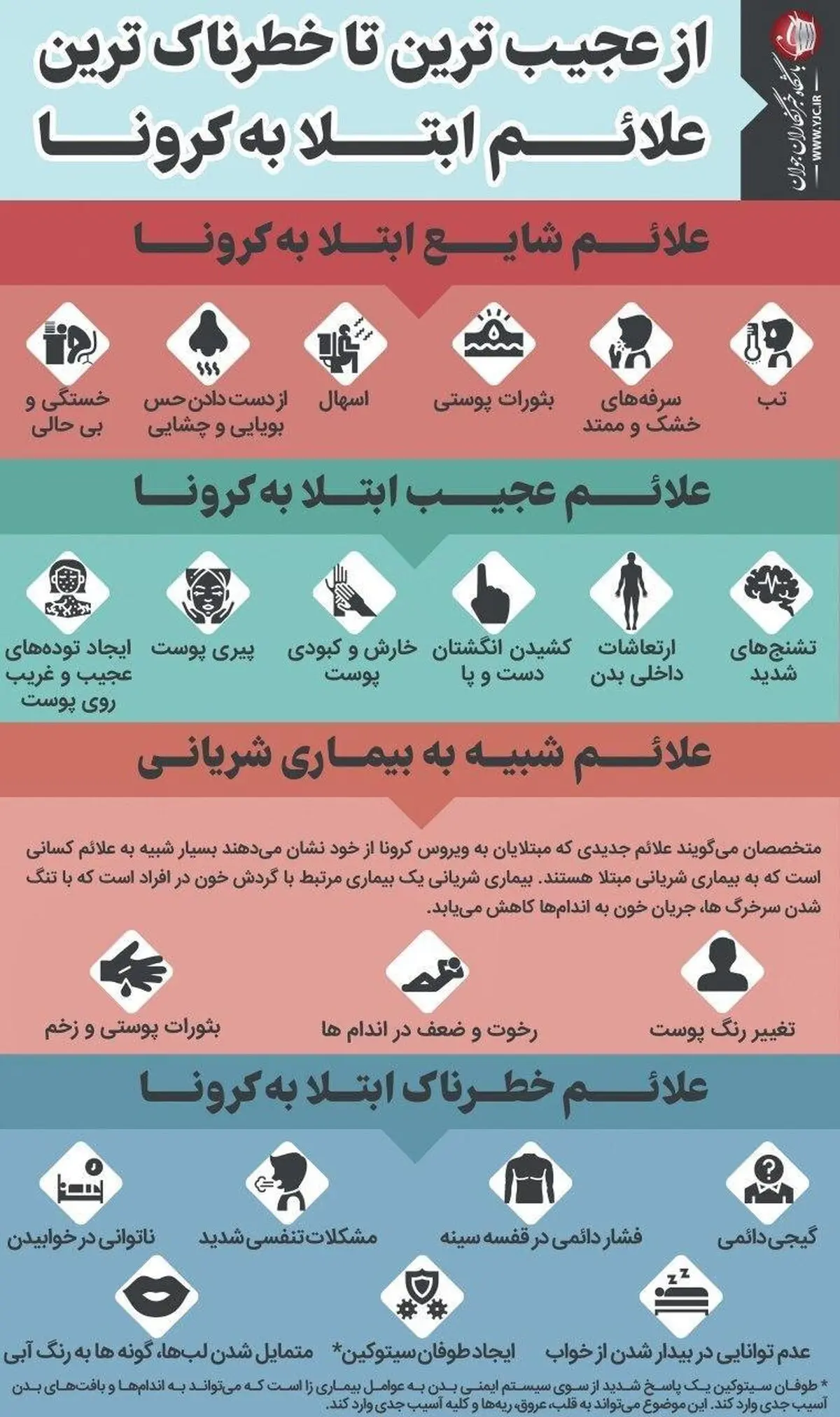 خطرناک ترین علائم کرونا + اینفوگرافی