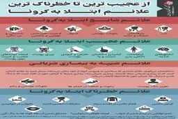 خطرناک ترین علائم کرونا + اینفوگرافی