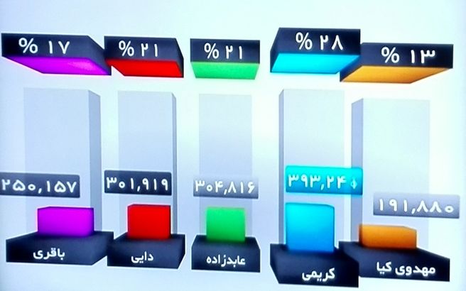 علی کریمی محبوب ترین بازیکن 20 سال اخیر پرسپولیس/عکس