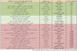کدام وزرا در کابینه بعدی باقی خواهند ماند؟