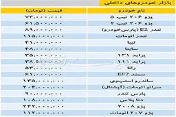 قیمت برخی خودروهای داخلی در بازار/ پژو 2008 از 240میلیون گذشت