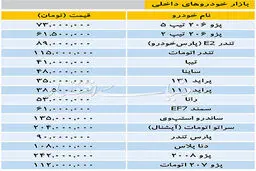قیمت برخی خودروهای داخلی در بازار/ پژو 2008 از 240میلیون گذشت