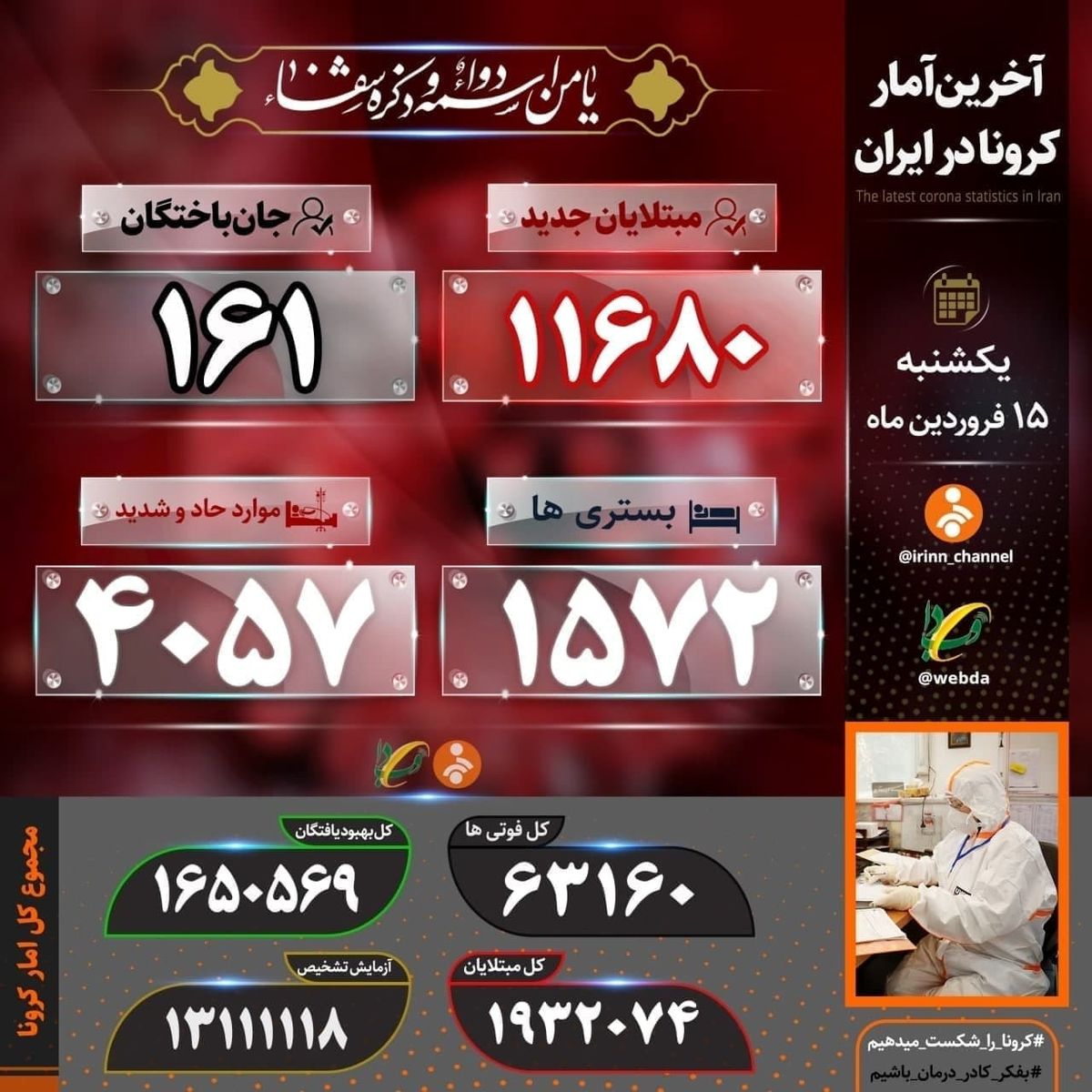 آخرین آمار کرونا ویروس در ایران 15 فروردین1400/ افزایش چشمگیر آمار فوتی‌های کرونا + سند