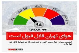 اینفوگرافی / کیفیت هوای تهران 24دی98
