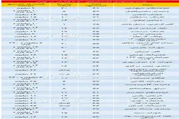 مظنه املاک پرطرفدار در بازار مسکن پایتخت چند؟