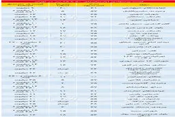 مظنه املاک پرطرفدار در بازار مسکن پایتخت چند؟
