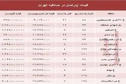 آپارتمان در منطقه صادقیه چند؟ +جدول