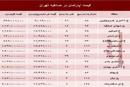 آپارتمان در منطقه صادقیه چند؟ +جدول