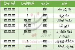 گشتی در بازار خودروهای ۱۰۰ میلیونی، از دنای ایرانی تا شاسی‌بلندهای چینی