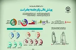 حجاب انتخاب آزادانه زنان ایرانی/ چادر، پوشش ۵۰ درصد زنان و دختران