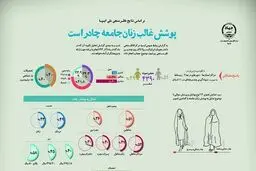 حجاب انتخاب آزادانه زنان ایرانی/ چادر، پوشش ۵۰ درصد زنان و دختران