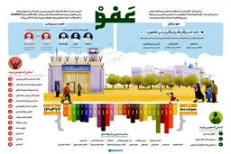 موارد عفو رهبری از سال ۶۸ تا ۹۵