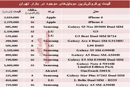 جدول/ پرفروش‌ترین ‌موبایل‌های بازار کدامند؟