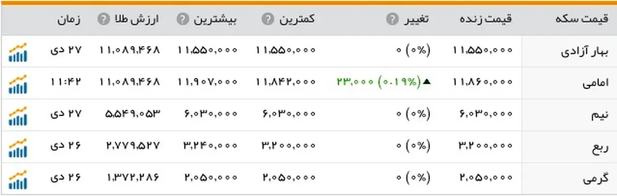 کاهش قیمت دلار در سالگرد برجام