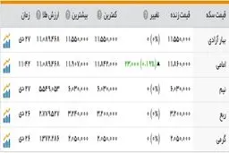 کاهش قیمت دلار در سالگرد برجام