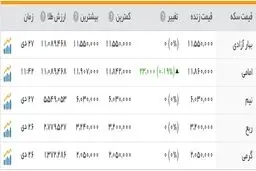 کاهش قیمت دلار در سالگرد برجام