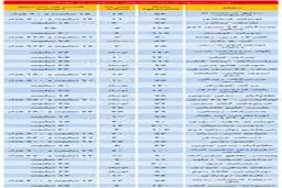 قیمت های جدید در بازار مسکن تهران + جدول