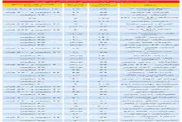 قیمت های جدید در بازار مسکن تهران + جدول
