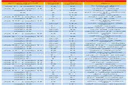 قیمت های جدید در بازار مسکن تهران + جدول
