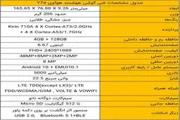 هوآوی Y7a برای زندگی بهینه