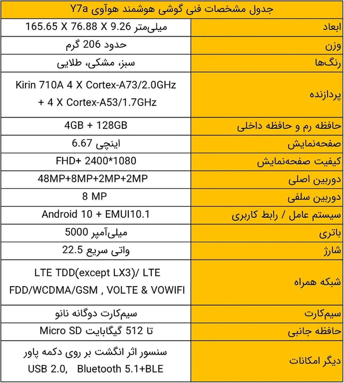 هوآوی Y7a برای زندگی بهینه