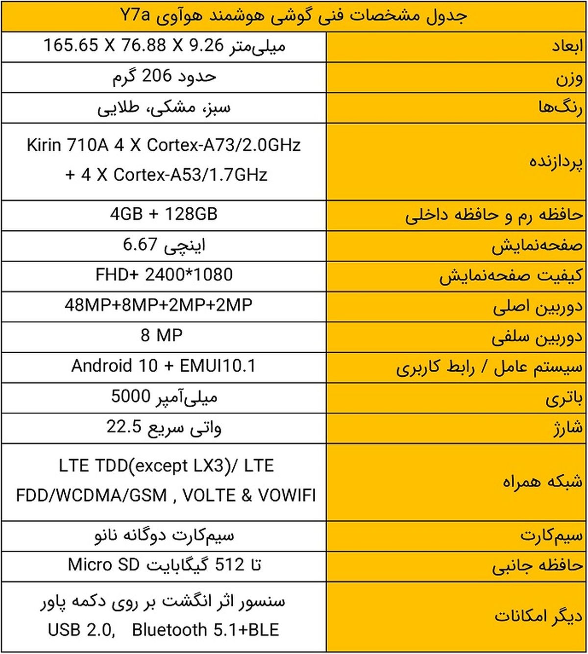 هوآوی Y7a برای زندگی بهینه