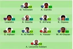 تیم منتخب هفته اول لیگ قهرمانان آسیا از نگاه سوفااسکور