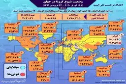 آمار کرونا در جهان تا ۲۴ فروردین + اینفوگرافی