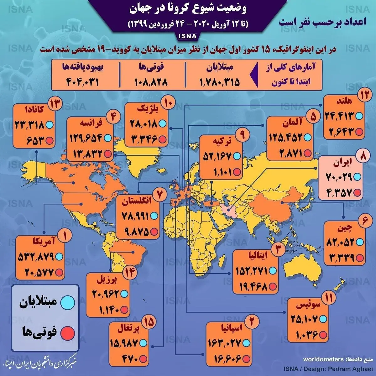 آمار کرونا در جهان تا ۲۴ فروردین + اینفوگرافی