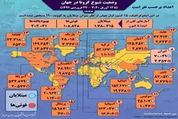 آمار کرونا در جهان تا ۲۴ فروردین + اینفوگرافی