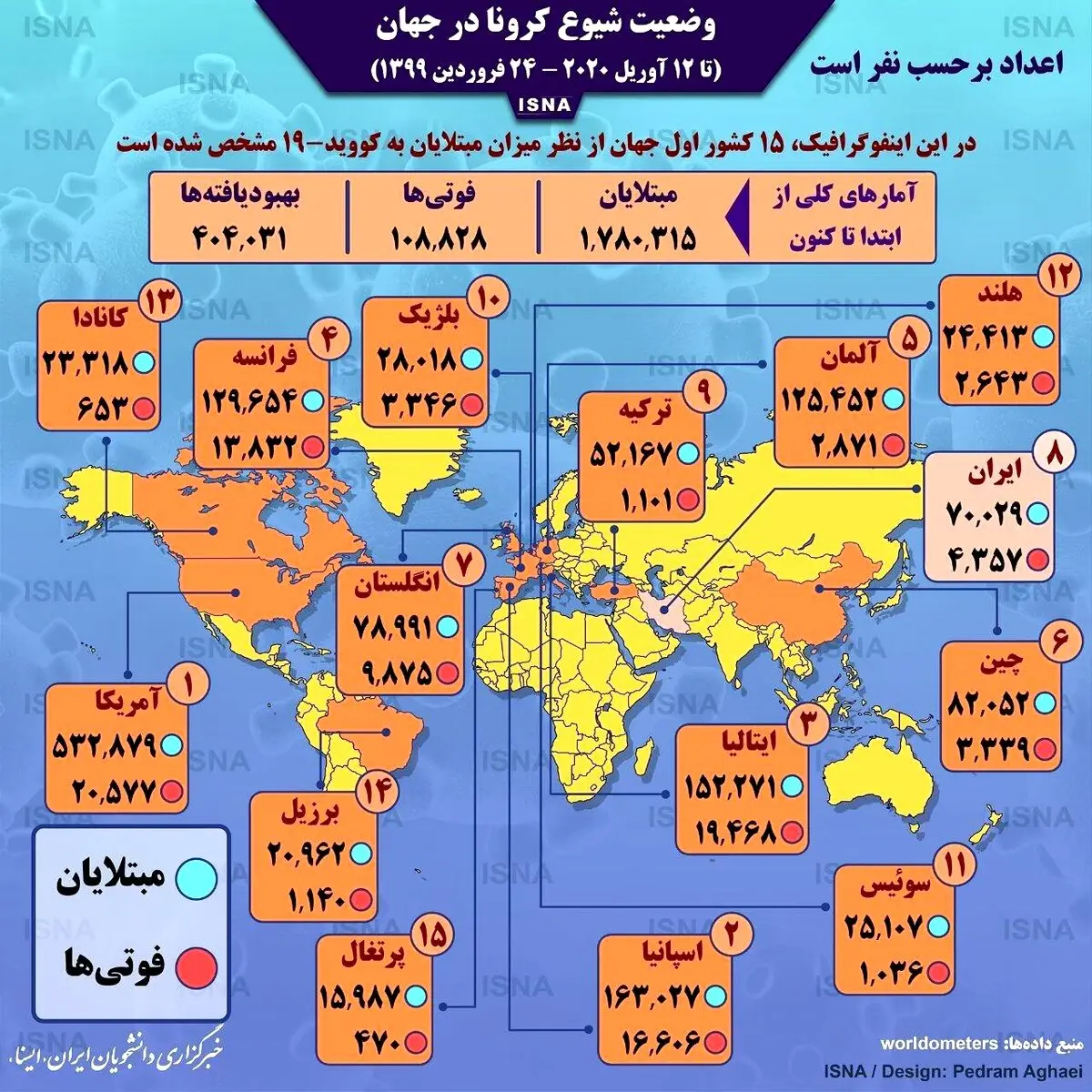 آمار کرونا در جهان تا ۲۴ فروردین + اینفوگرافی
