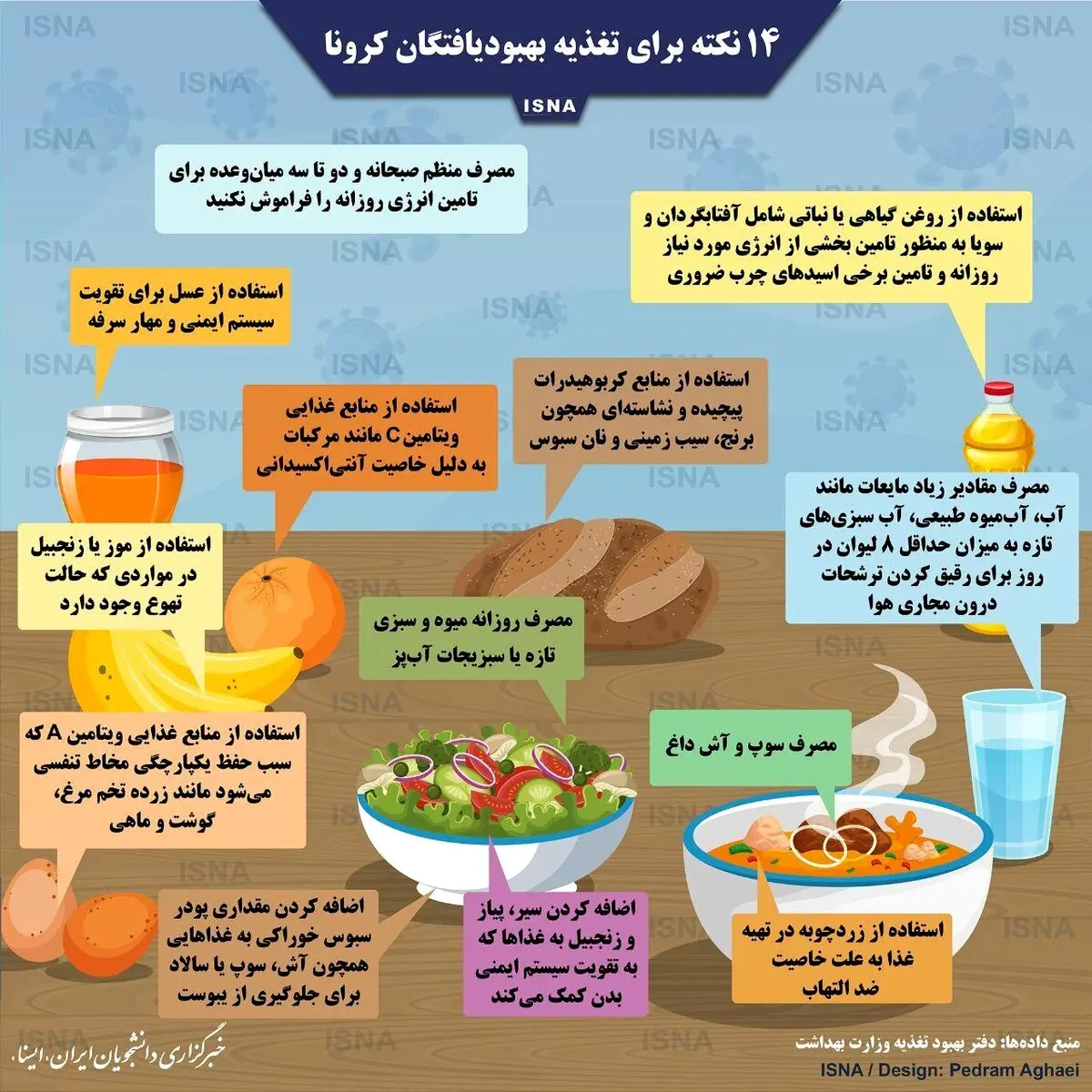 ۱۴ نکته برای تغذیه بهبودیافتگان کرونا + اینفوگرافی