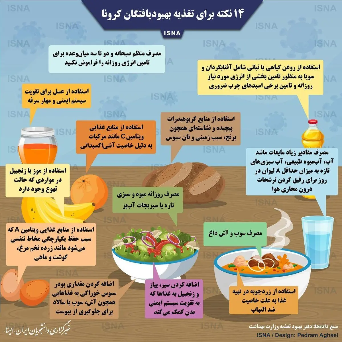 ۱۴ نکته برای تغذیه بهبودیافتگان کرونا + اینفوگرافی