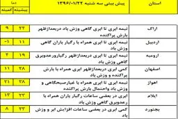 پیش بینی ورود سامانه جدید بارشی +جدول