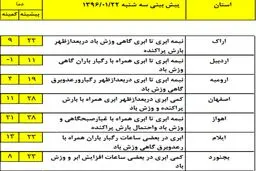 پیش بینی ورود سامانه جدید بارشی +جدول