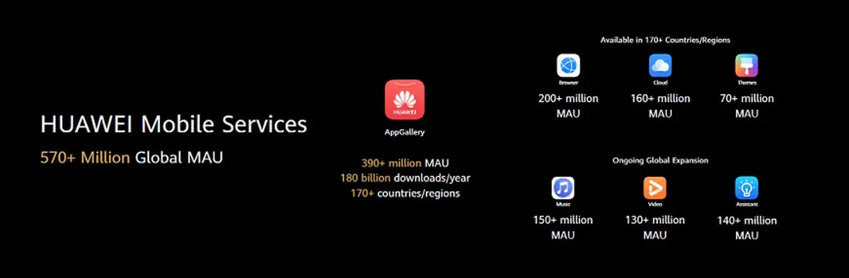هوآوی موبایل سیستم (HMS) جایگزینی برای گوگل موبایل سیستم (GMS) در گوشی های سری Huawei Mate 30