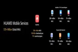 هوآوی موبایل سیستم (HMS) جایگزینی برای گوگل موبایل سیستم (GMS) در گوشی های سری Huawei Mate 30