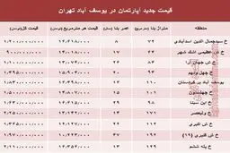 مظنه آپارتمان در منطقه یوسف آباد؟ +جدول