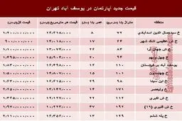 مظنه آپارتمان در منطقه یوسف آباد؟ +جدول