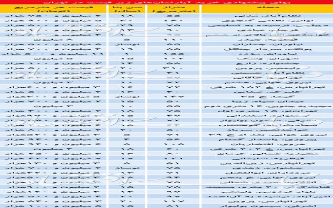 آپارتمان های ارزان در این مناطق/ جدول قیمت