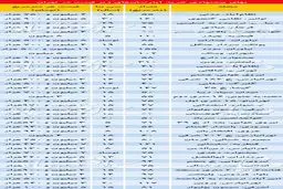 آپارتمان های ارزان در این مناطق/ جدول قیمت