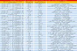 آپارتمان های ارزان در این مناطق/ جدول قیمت