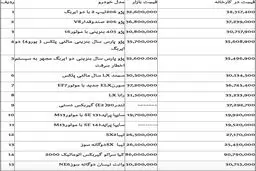قیمت خودرو های داخلی در بازار