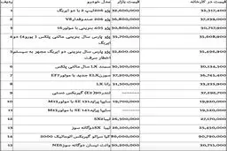 قیمت خودرو های داخلی در بازار