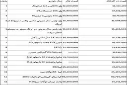 قیمت خودرو های داخلی در بازار