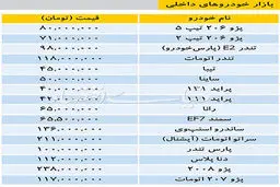 قیمت خودروهای داخلی/ پراید بالای40میلیون تومان جاخوش کرد