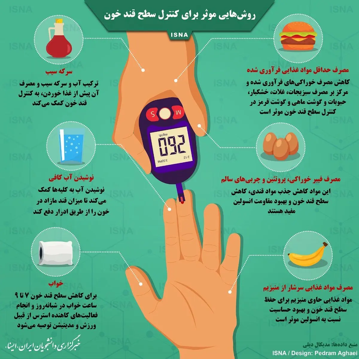روش‌های مؤثر كنترل قند خون + اينفوگرافي