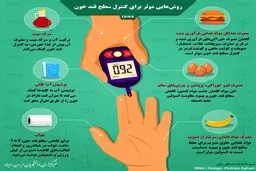 روش‌های مؤثر كنترل قند خون + اينفوگرافي