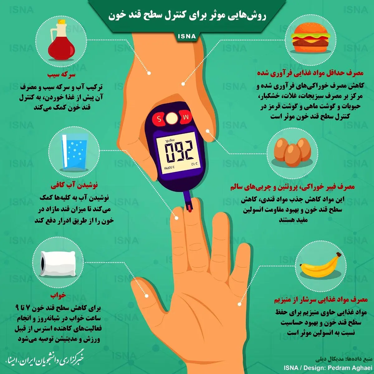 روش‌های مؤثر كنترل قند خون + اينفوگرافي