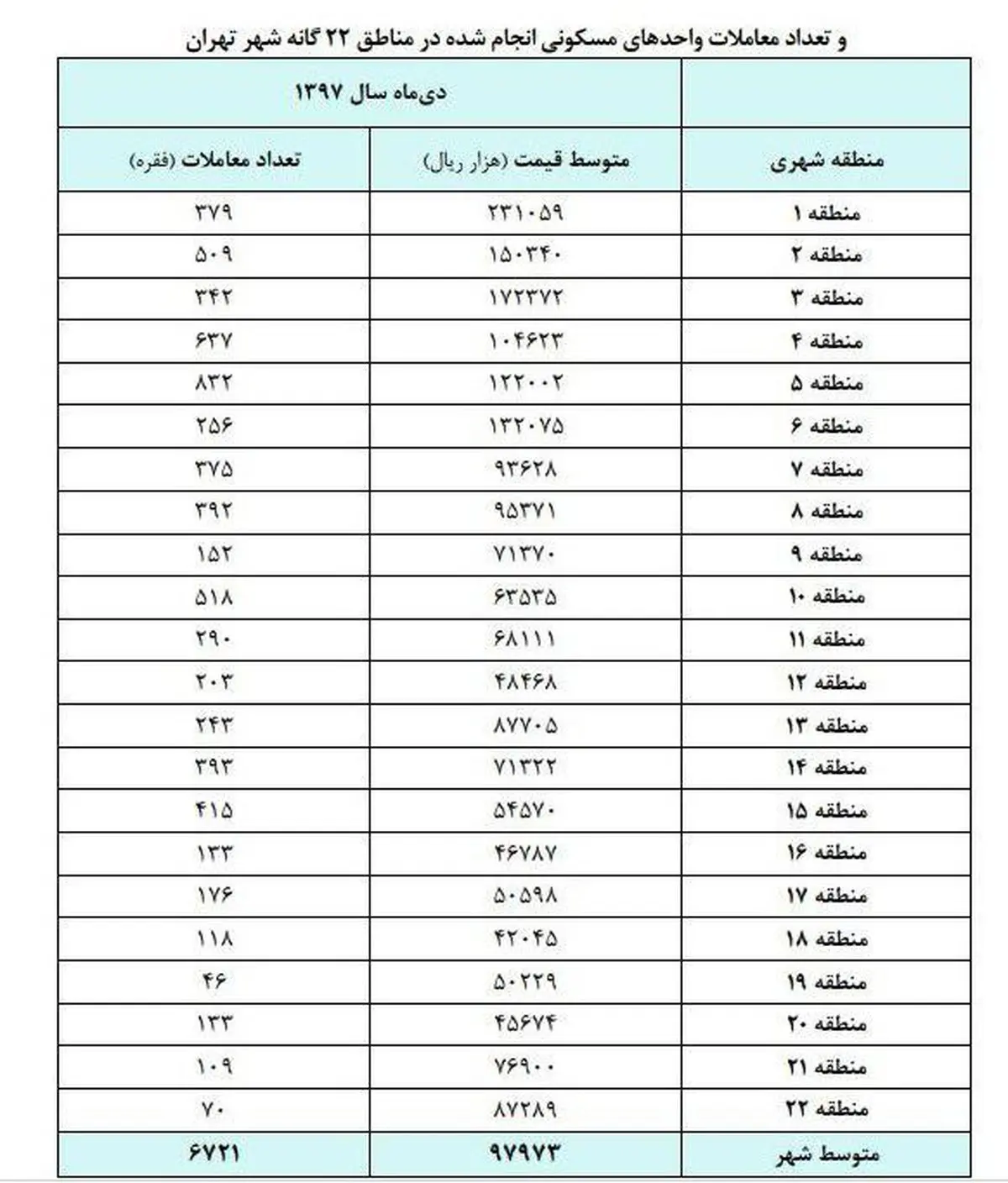 خانه هم گران شد! + جدول قیمت ها